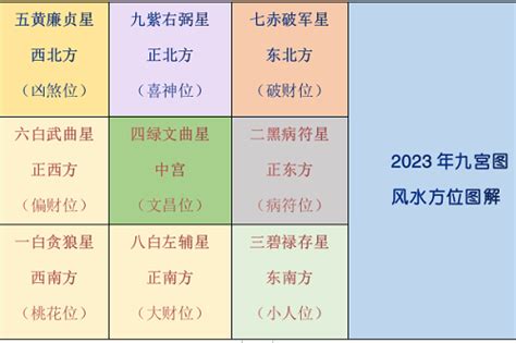 李居明2023風水佈局